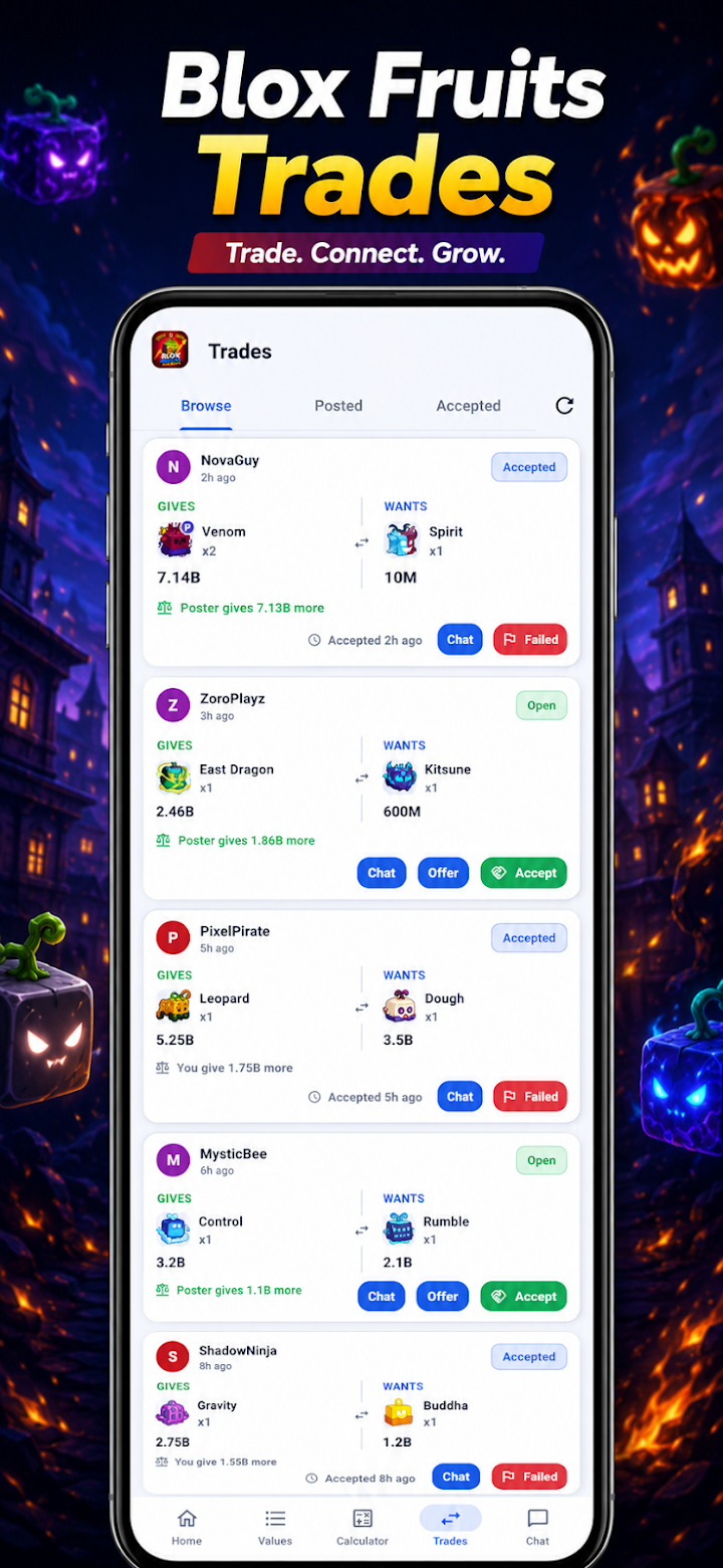 Blox Fruits Values screenshot